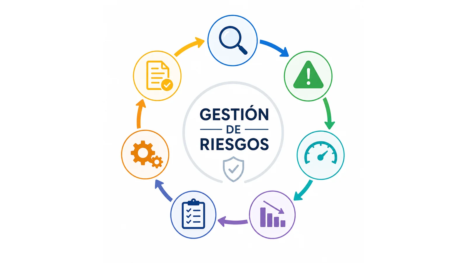 Gestión de riesgos de producto sanitario