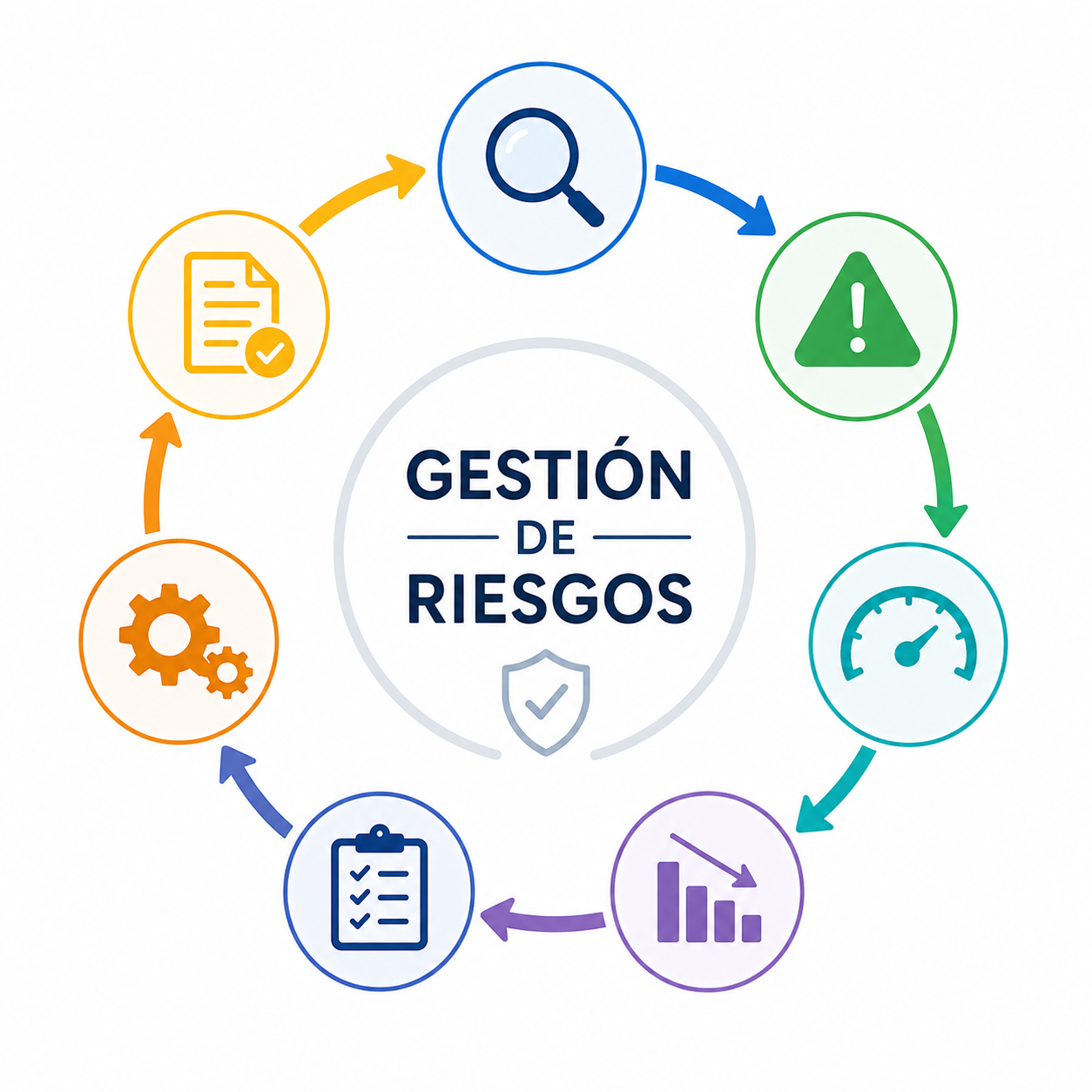 Gestión de riesgos de producto sanitario